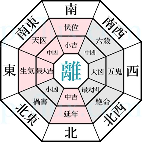 八宅風水 調べ方|風水レイアウト研究 八宅派風水